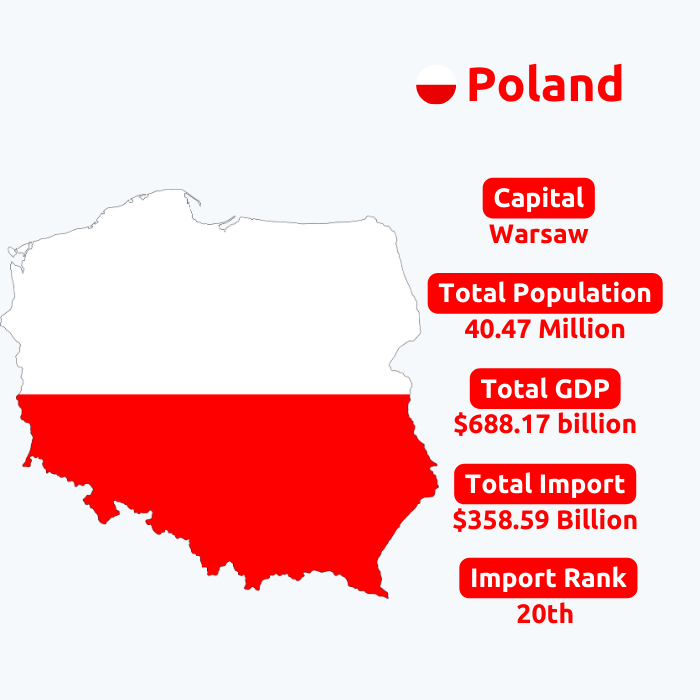  Poland Import Data | Poland Customs Data